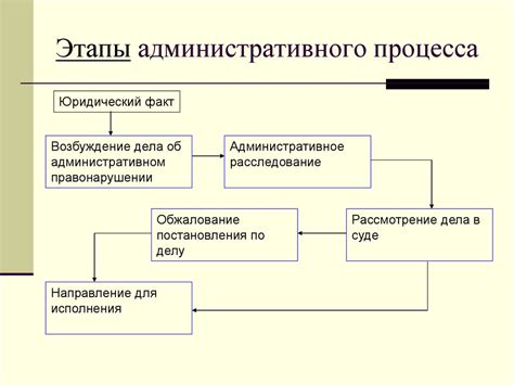 Стадии производства