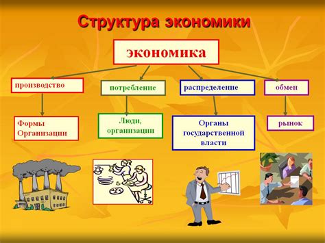 Становление среднего класса и его роль в развитии экономики