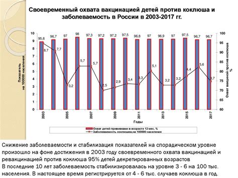 Статистика заболеваемости гнойными пробками