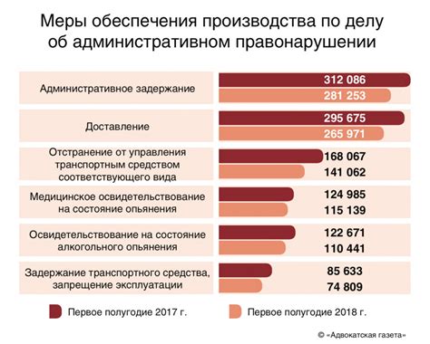 Статистика привлечения граждан к уголовной ответственности