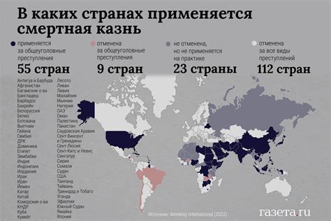 Статистика применения смертной казни в Белоруссии