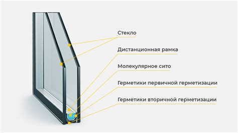 Стеклопакеты без рамы: особенности установки и технические аспекты