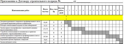 Стоимость и сроки проведения работ