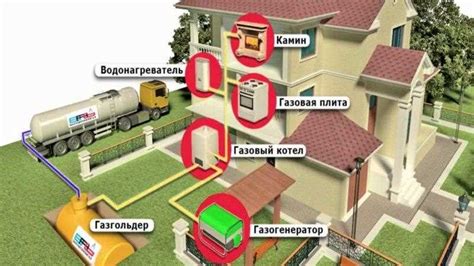 Стоимость подключения газа