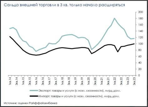 Столкновение рубля и рынка: отражение в динамике котировок