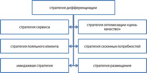 Стратегия дифференциации: как преобразовать себя от обычной компании к уникальному игроку на рынке