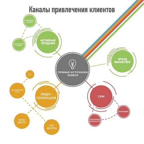 Стратегия продвижения