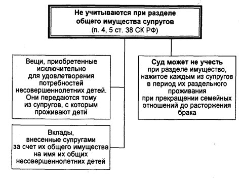 Страховка в случае развода: что происходит с имуществом, подаренным мужу