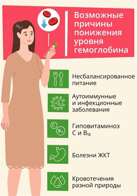 Стресс и уровень гемоглобина в крови