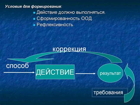 Строим правильные условия для взаимодействия