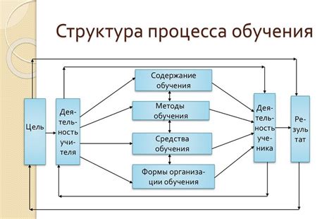 Структура обучения для взрослых в школе