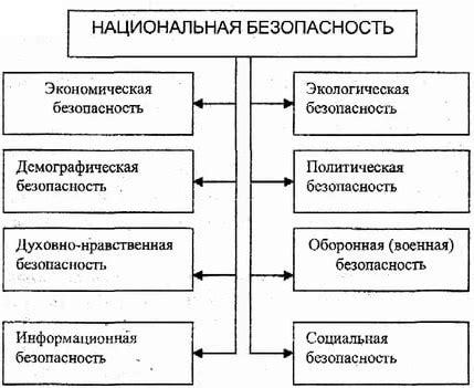 Структура приносит безопасность