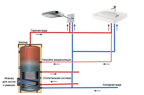 Структура системы горячего водоснабжения в Шарье