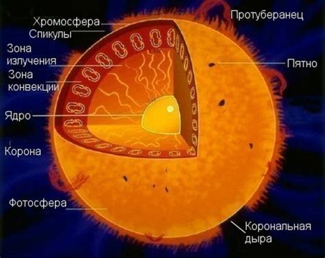 Структура солнца