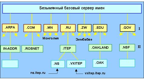 Структура фамілійних імен