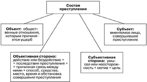 Субъекты преступлений: основные категории