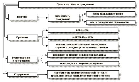 Судебное ограничение правоспособности гражданина