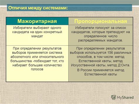 Суждение 1: В пропорциональной избирательной системе голос каждого избирателя имеет одинаковую ценность