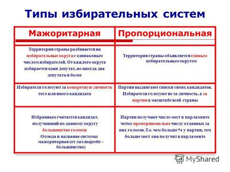 Суждение 2: Пропорциональная избирательная система обеспечивает более честное представительство различных политических сил