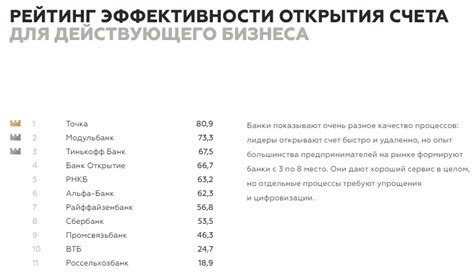 Сумма необходимых вложений для открытия индивидуального предпринимателя