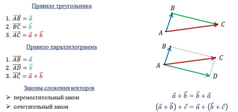 Сумма трех векторов