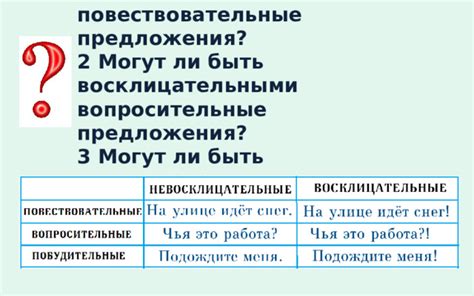 Существуют ли предложения, которые нельзя сделать восклицательными?