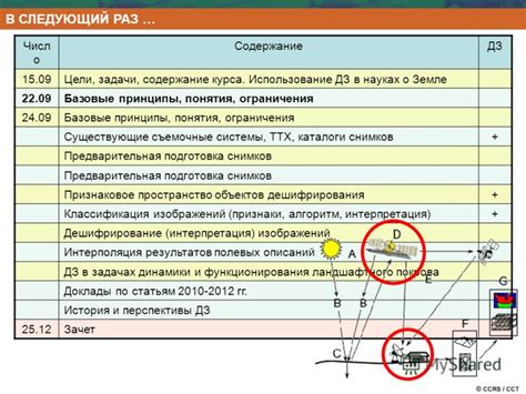 Существующие ограничения на использование