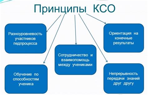 Сущность и принципы солидарной ответственности