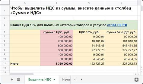 Сфера применения НДС: кто обязан указывать