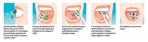 Схема самой чистки