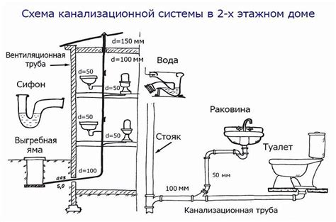 Схема устройства и монтажа трубы