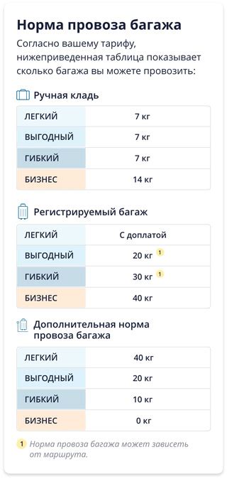 Сэкономьте пространство и деньги