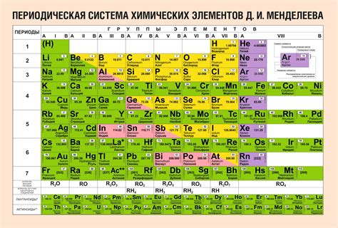 Таблица Менделеева и системы классификации химических элементов