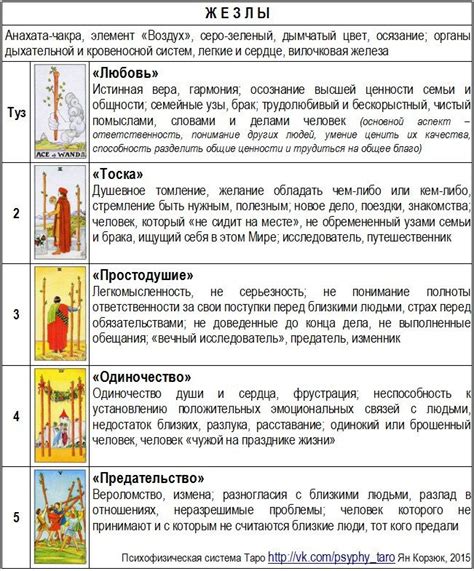 Тайные значения и предсказания, связанные с изображением розового лезвия