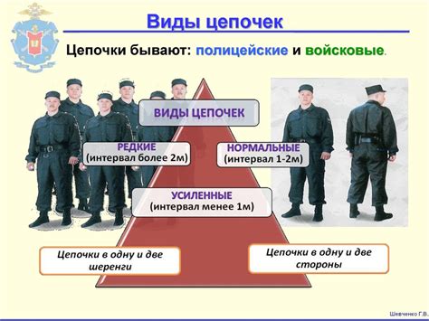 Тактика действий и правила обращения с уловом