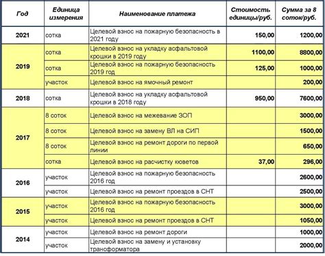 Тарифы и платежи