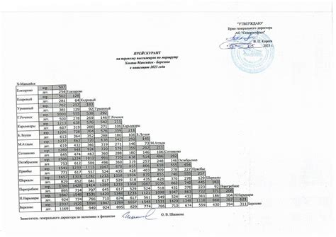 Тарифы на перевозку багажа