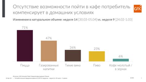 Текущие тренды среди потребителей больших покупок