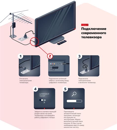 Телевизор без поддержки WiFi: как установить соединение?