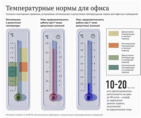 Температура, влажность и свет