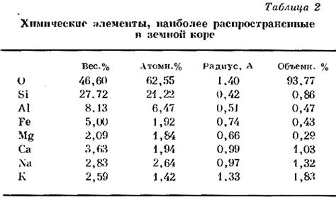 Температурные изменения в земной коре