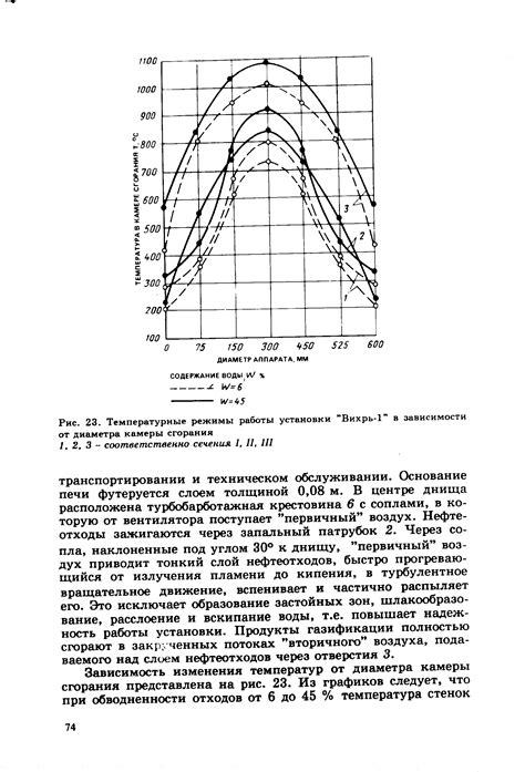 Температурные режимы