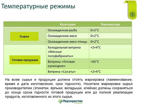 Температурные режимы хранения