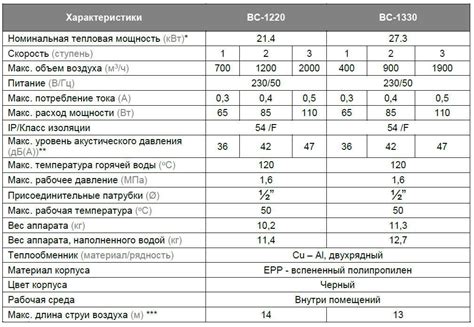 Температурные характеристики полипропилена