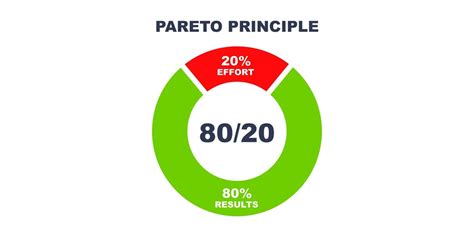 Теория 80/20: ключевые принципы эффективности