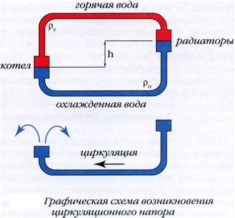 Тепловая изоляция и циркуляция воздуха