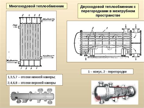 Тепловые процессы внутри пылесоса