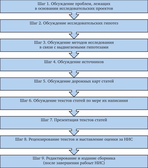 Техника и последовательность работы