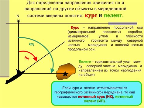 Техники определения направления движения