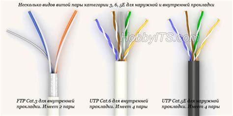 Технические аспекты влияния длины кабеля на интернет